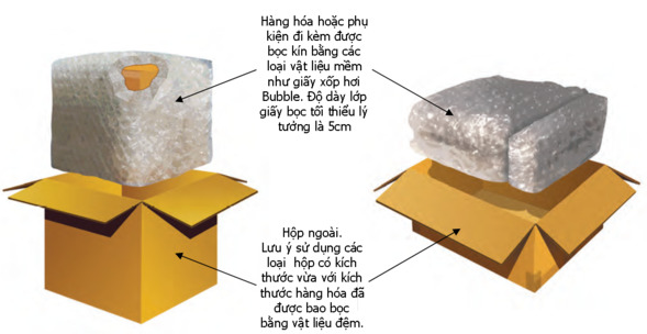 Bọc hàng y tế